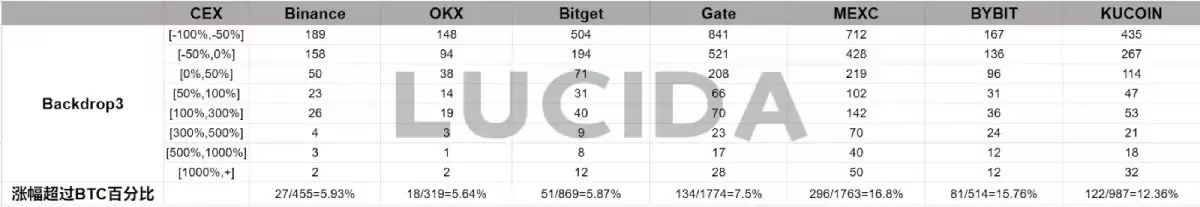 �ߴ����Ļ���������ȶԱ�:˭����Ͷ���ߵĺ���?һ�Ľ���