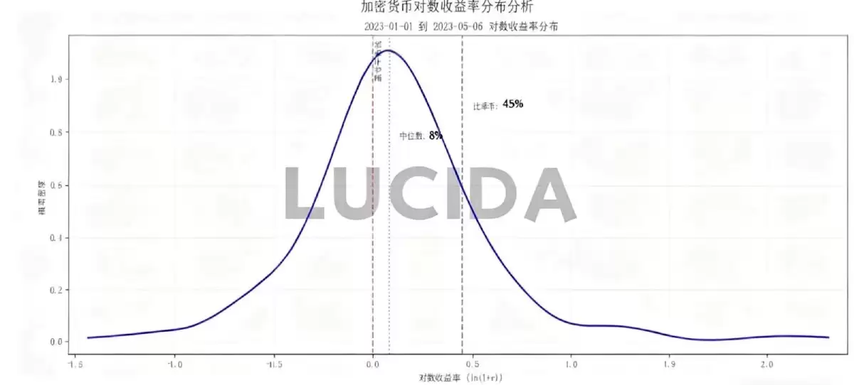 �ߴ����Ļ���������ȶԱ�:˭����Ͷ���ߵĺ���?һ�Ľ���