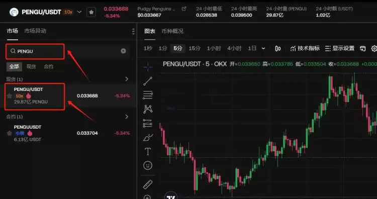 Fuzzy Penguin (PENGU) ����ʲô��PENGU�۸������2025��Ԥ��