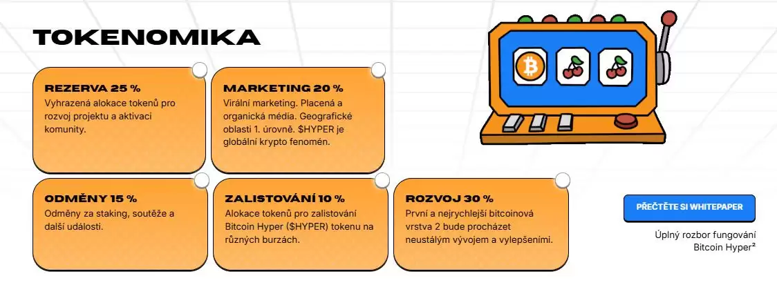 Bitcoin Hyper��HYPER���ҽ�����2025-2030�۸�Ԥ��