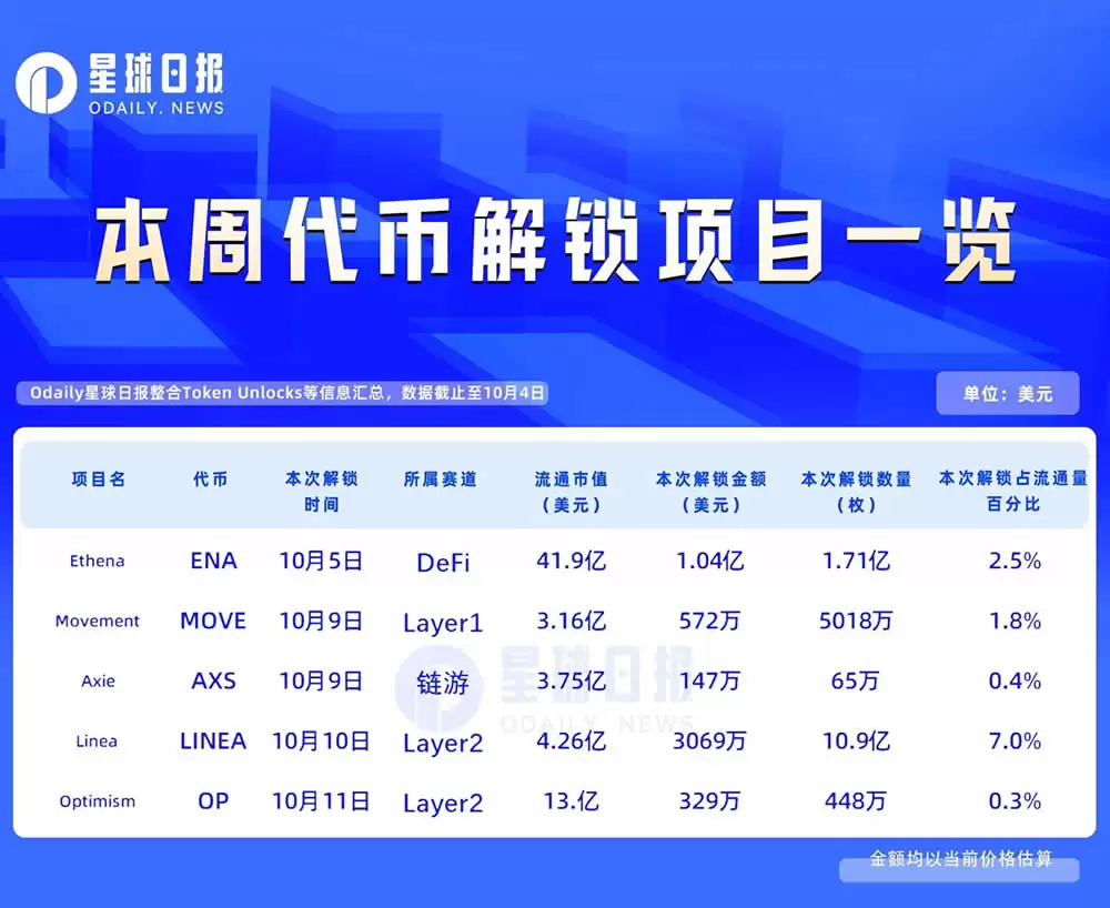 ���ܴ��ҽ�����LINEA�ͷ���ͨ��7%���ң�ENA������ֵ1����Ԫ