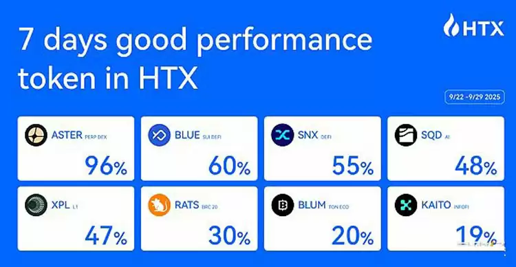 ���HTXһ���ʲ��عˣ�Perp DEX����ǿ������