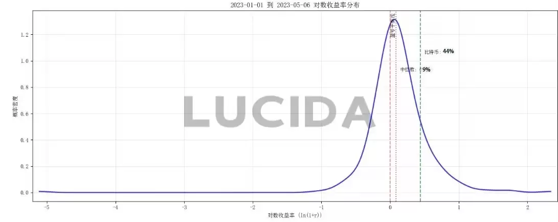 �ߴ����Ļ���������ȶԱ�:˭����Ͷ���ߵĺ���?һ�Ľ���