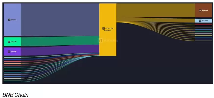 BNB������(BSC)ӭ���߹�ʱ��,����ά�ֶ��?һ�ķ���