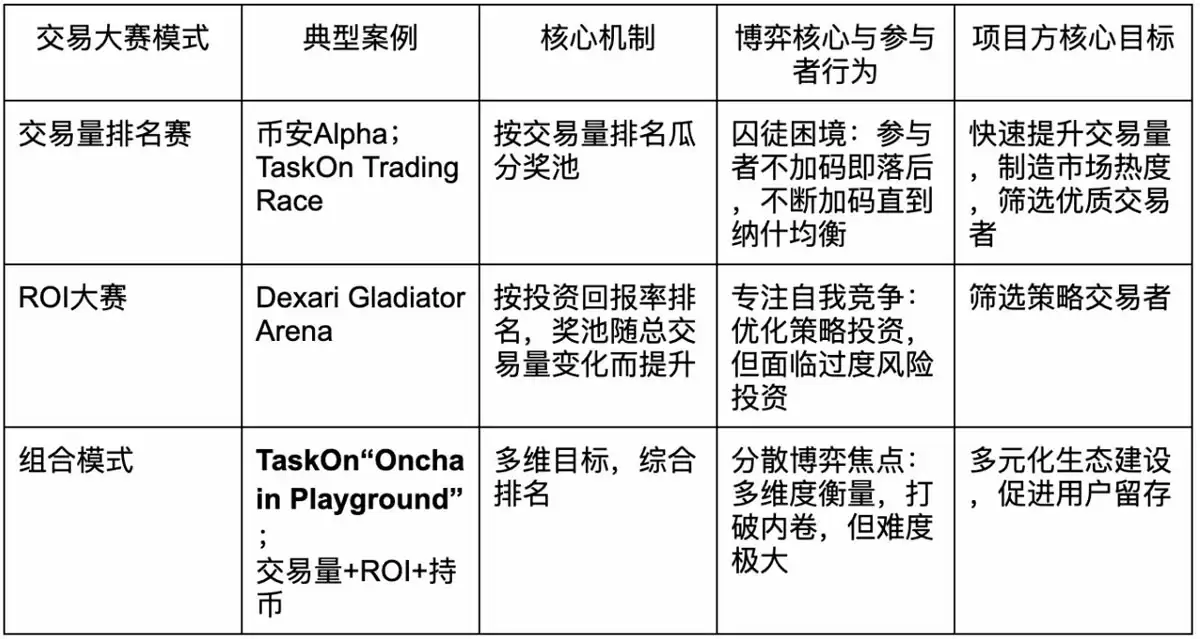 ���Ͻ��״�����FOMO���ھ�����ͽ�������������Ľ���