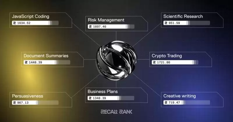 ʲô��Recall(RECALL)�ң�������������ģ�Recall������ʽ�����Ҿ��ú�·��ͼ����