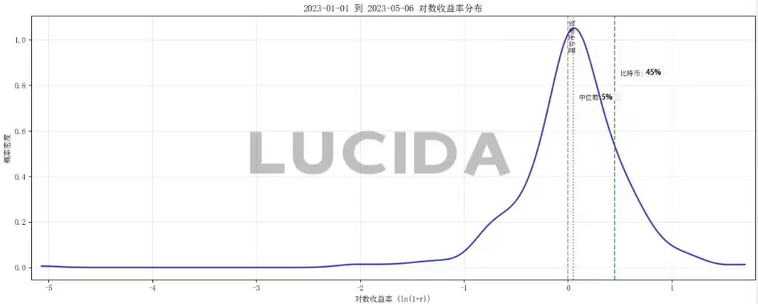 �ߴ����Ļ���������ȶԱ�:˭����Ͷ���ߵĺ���?һ�Ľ���