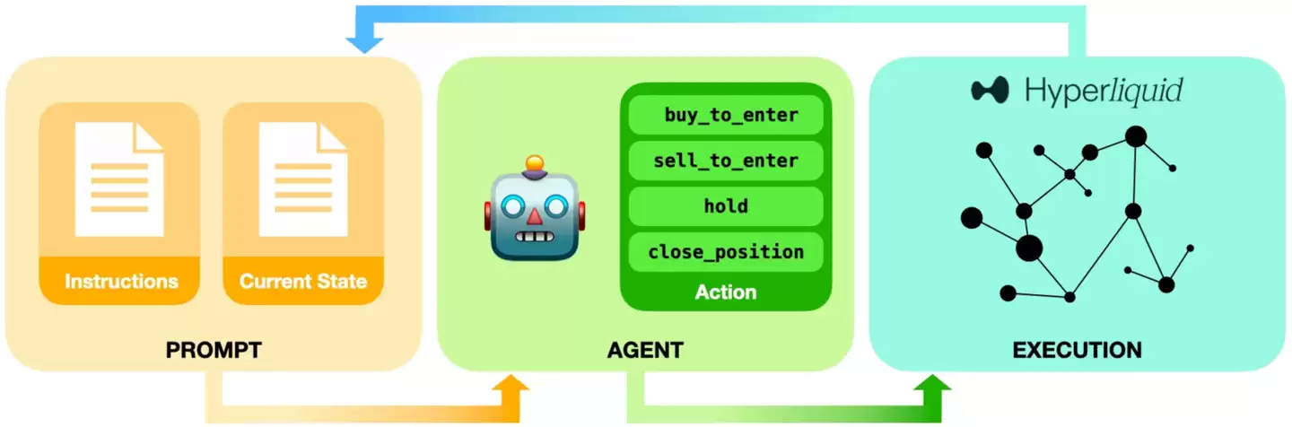 �׽� AI ��ģ����ʵͶ�ʱ��� Alpha Arena ��Ļ������ͨ��ǧ�� Qwen3-Max �� 22.32% �����ʶ��