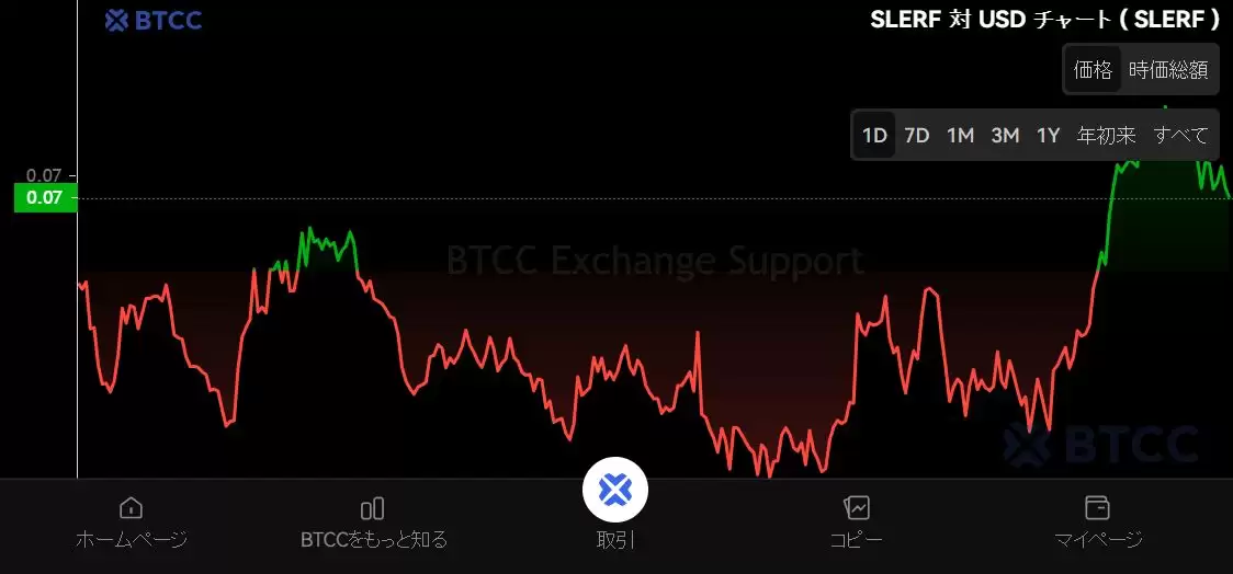 ʲô��Slerf��SLERF���ң�SLERFδ��ǰ�����۸�Ԥ�⼰���򷽷�