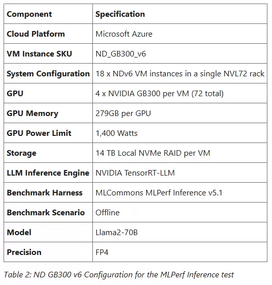ÿ�� 110 ��� token��΢������Ӣΰ��ˢ�� AI ������¼