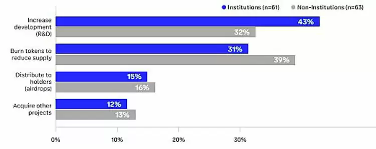 Coinbase���飺ȫ��Ͷ���߶�δ��3-6���¼����г�Ԥ��