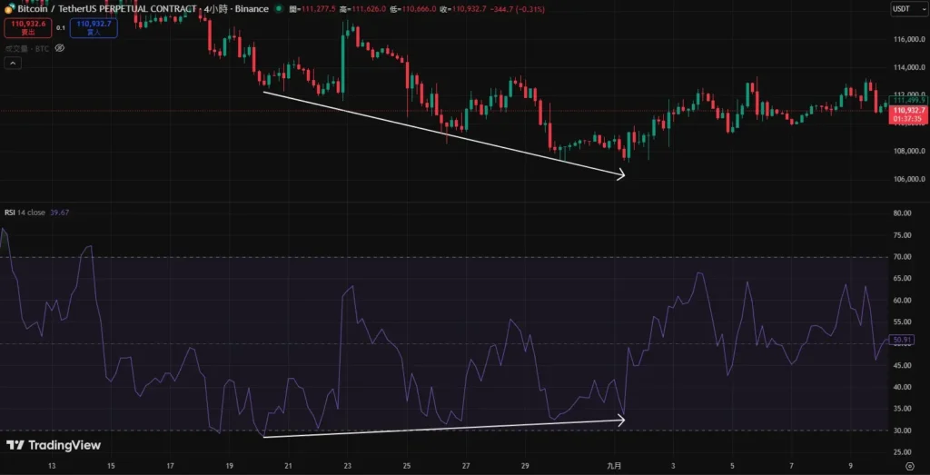 RSI������⣺ͼ�ⱳ���߼���ʵս���ײ���