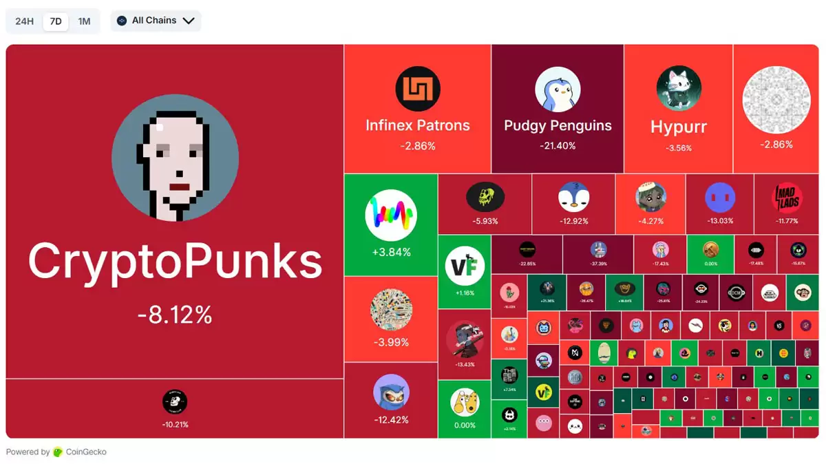 һ���˽�NFT�г���������ܱ�������12����Ԫ��ǿ������