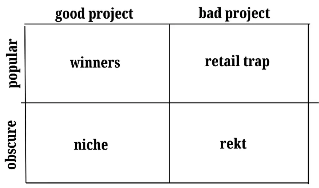 ������֮���г��ʽ��ػ�Meme����