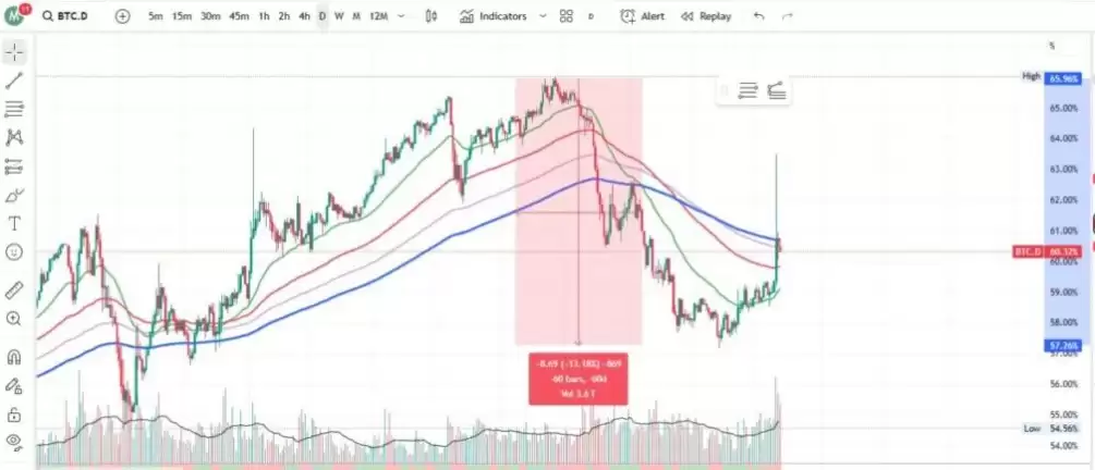 ���ܽ��ױؿ����ؼ����ܻ���ָ��ȫ�����