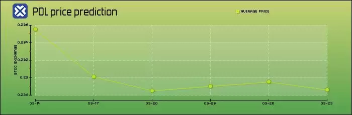 ʲô��Polygon��MATIC���ң��ܴﵽ1��Ԫ��MATIC�۸�Ԥ��2026�C2050