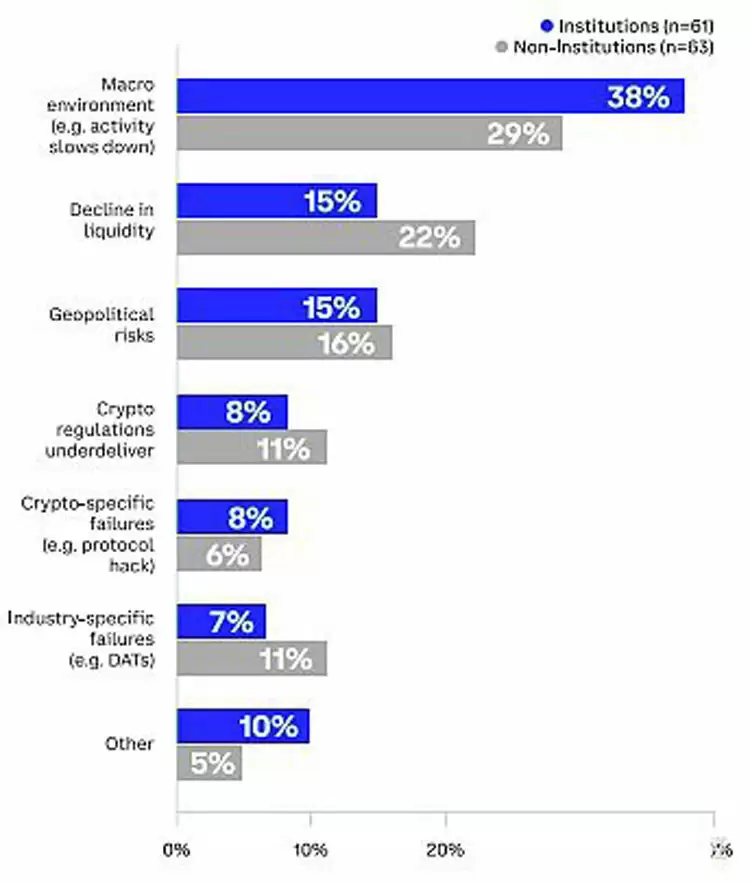 Coinbase���ҷ�����ȫ��Ͷ������ô��δ��3-6���¼����г�