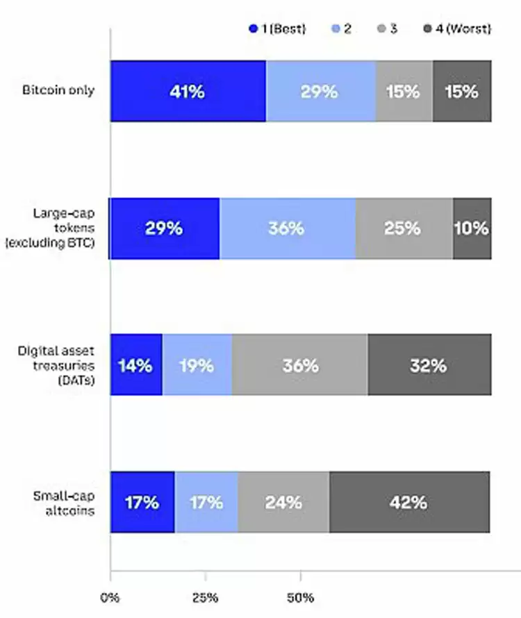 Coinbase���ҷ�����ȫ��Ͷ������ô��δ��3-6���¼����г�