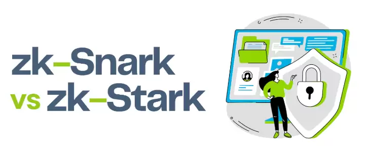 ���zk-SNARKs��zk-STARKs����֪ʶ֤��������δ��