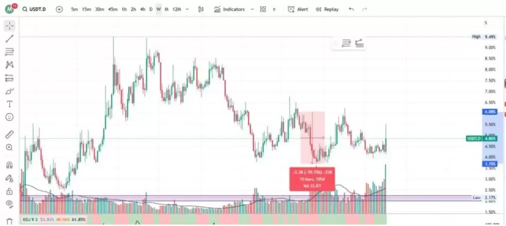 ���ܽ��ױؿ����ؼ����ܻ���ָ��ȫ�����