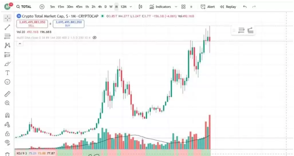 ���ܽ��ױؿ����ؼ����ܻ���ָ��ȫ�����