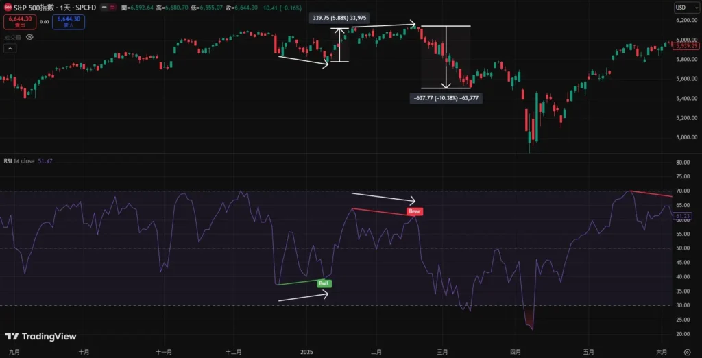 RSI����ͼ���뽻�ײ��ԣ�������ױ����жϼ���