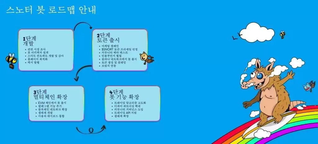 Snorter Token (SNORT) ����⣺�ص㡢������Ͷ��ǰ��