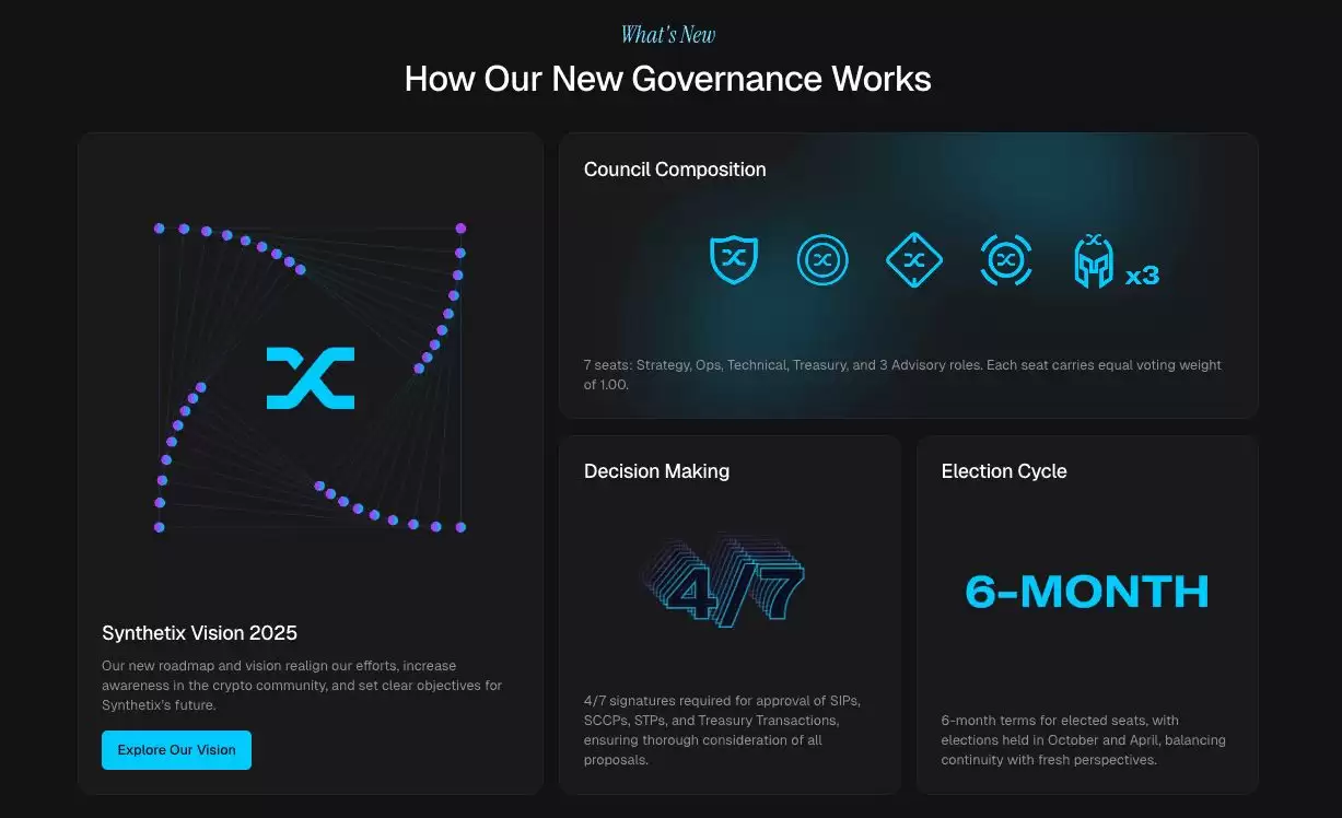 Synthetix (SNX)�����80%��SNX���Ƴ���̫���ϵ��׸�Perps DEX ��