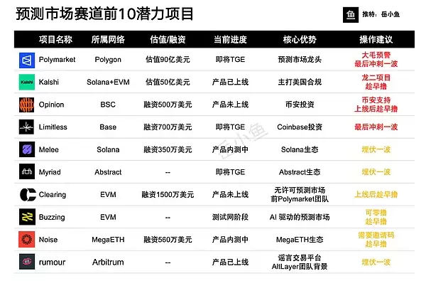 Ԥ���г�Ǳ����Ŀ�̵㣺10��ֵ���������������