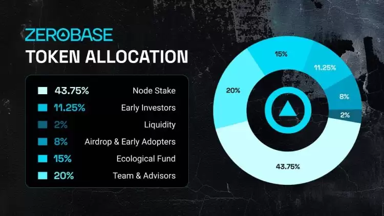 Zerobase(ZBT)��ȫ����������Ҿ��á���Ͷ��δ��ǰ��