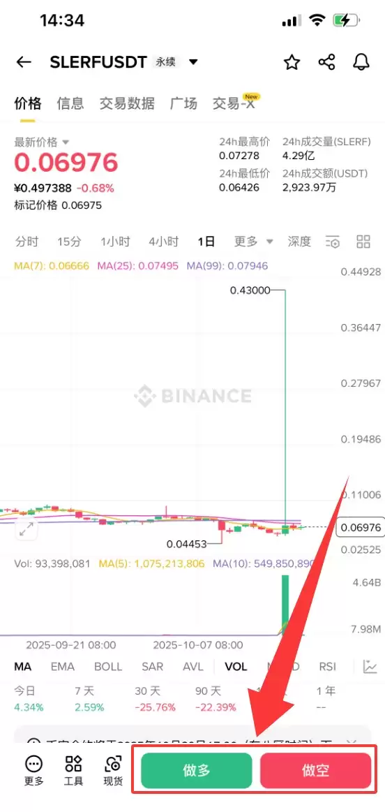 ʲô��Slerf��SLERF���ң�SLERFδ��ǰ�����۸�Ԥ�⼰���򷽷�