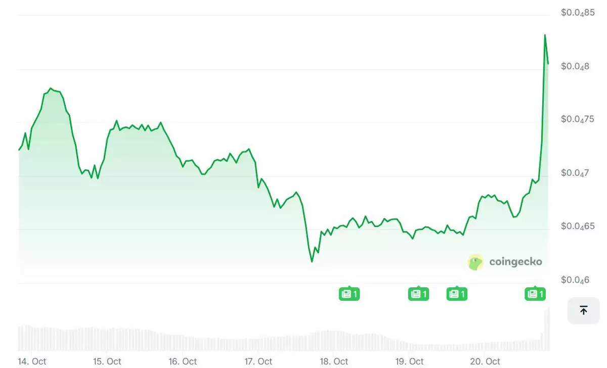 ��˹����X�Ϸ������ﹷFloki��Ƭ��ģ��ұ���29%��ϸ�˽�