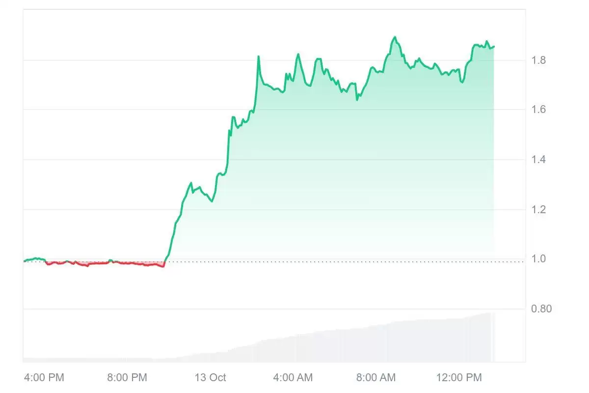 Synthetix��SNX)�ҽ��ռ۸�δ����Σ�2025-2030��۸�Ԥ��