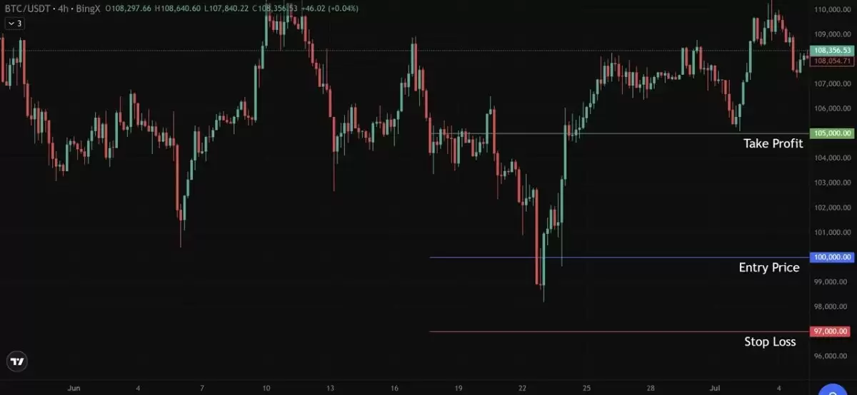 ���ܽ��׷��չ�����7������볣���������