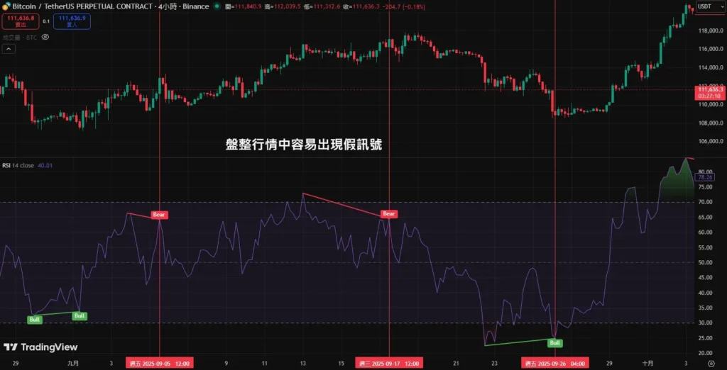 RSI����ͼ���뽻�ײ��ԣ�������ױ����жϼ���