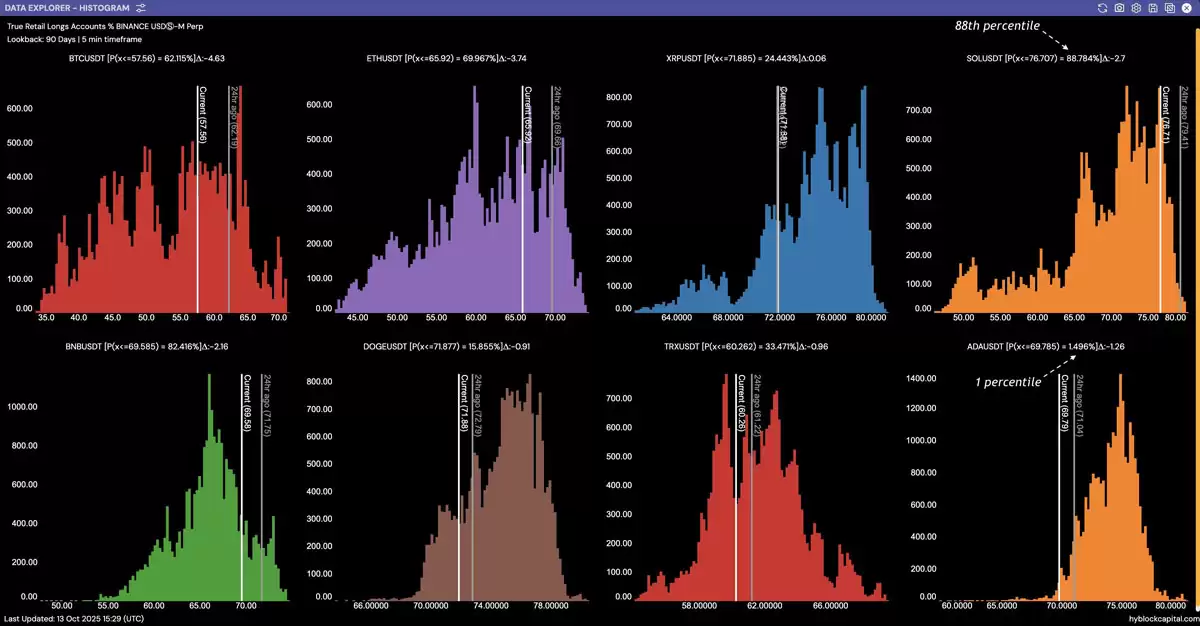 76%ɢ������SOL��Solana������200��Ԫ�ܷ���ס��