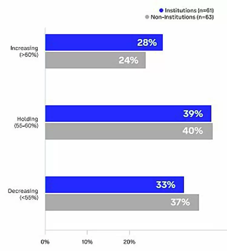 Coinbase���ҷ�����ȫ��Ͷ������ô��δ��3-6���¼����г�