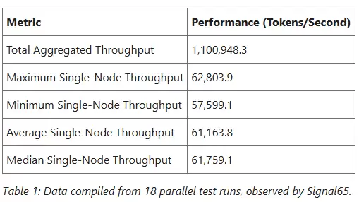 ÿ�� 110 ��� token��΢������Ӣΰ��ˢ�� AI ������¼
