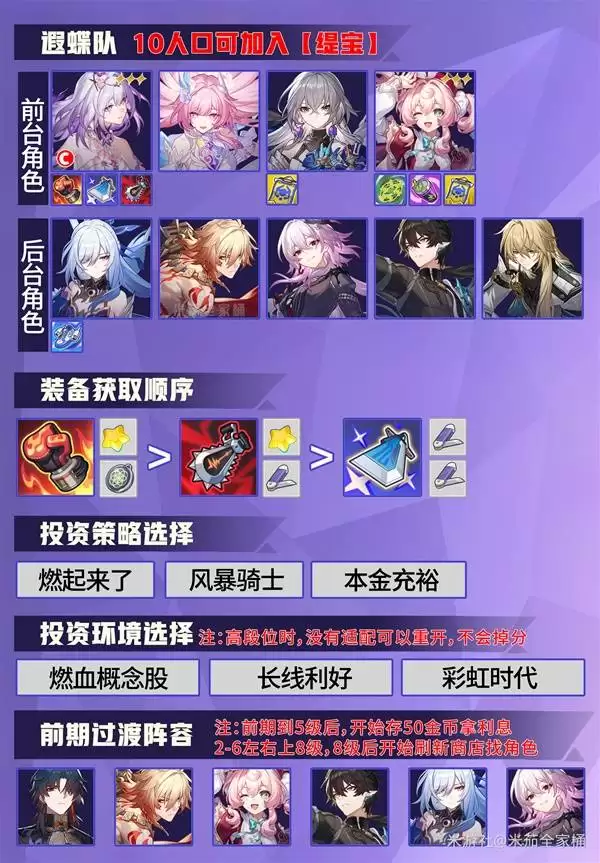 ���������������ս����������һͼ�� ����ս������ѡ����װ����ȡ�Ƽ�