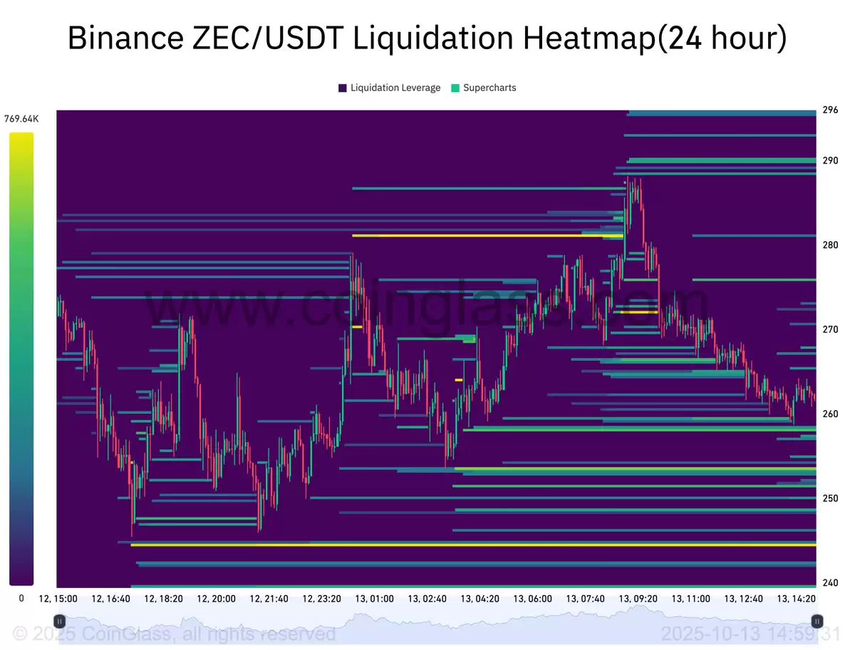 Zcash����520%��ZEC�۸��ܷ�������ǣ���������