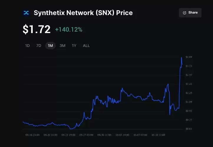 Synthetix (SNX)�����80%��SNX���Ƴ���̫���ϵ��׸�Perps DEX ��