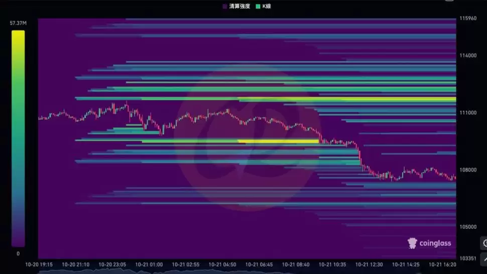 ����ͼ����������ͼ����������Ұ�Ӧ��ָ��