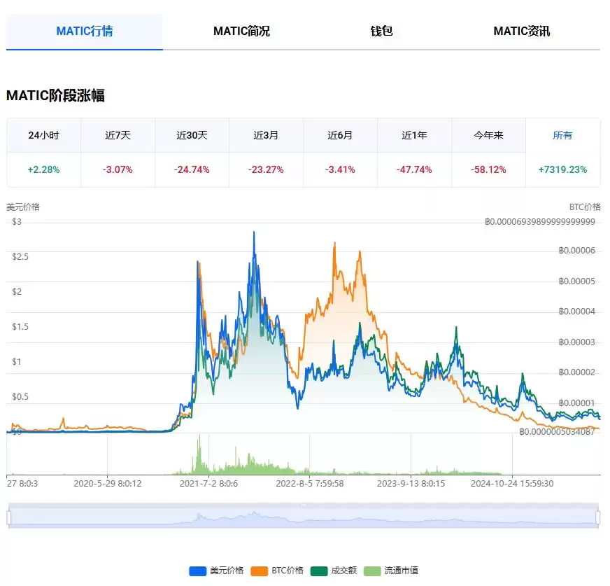 ʲô��Polygon��MATIC���ң��ܴﵽ1��Ԫ��MATIC�۸�Ԥ��2026�C2050