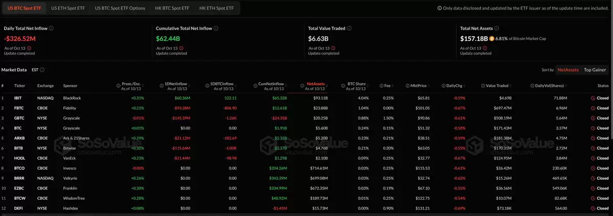 �����ֻ����ر���̫��ETF��������7.55����Ԫ���г�����