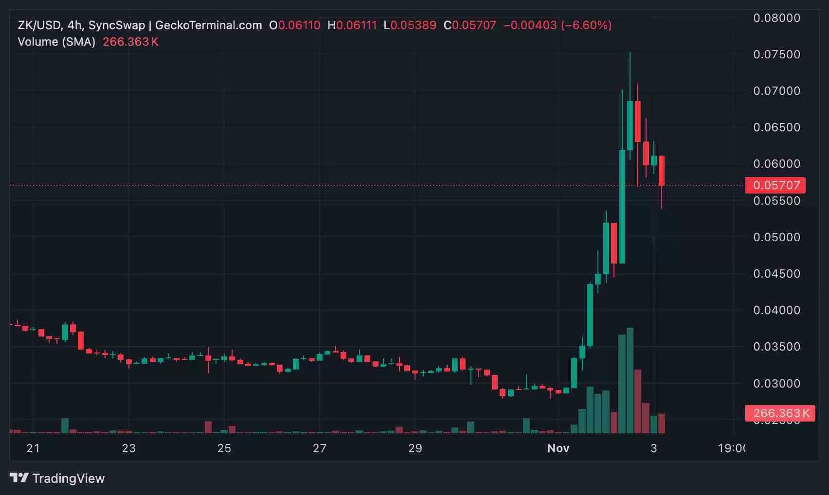 ʲô��ZKsync������������к��ص㣿ZK��2025��2030��۸�չ��