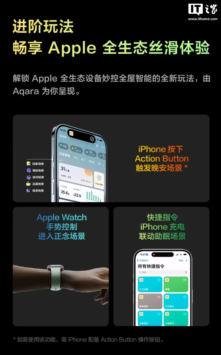 99 Ԫ��Aqara ���� LED ���� T2 ��������ѡ˫ɫ�� / �òʰ汾��֧�� Zigbee+Thread ˫Э��