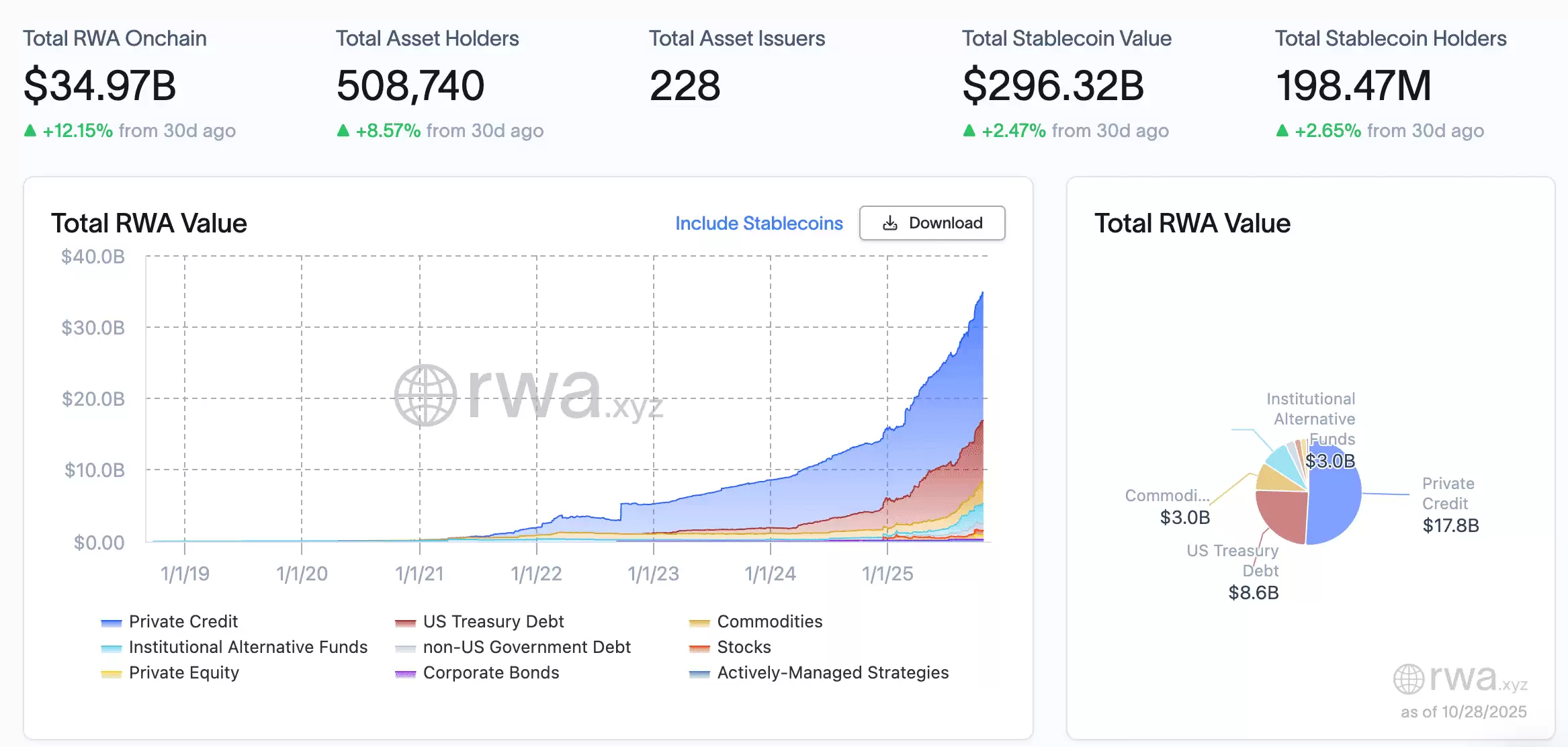 2025��RWA��NFTǱ���Աȣ��ĸ�Ͷ�ʻر����ߣ�