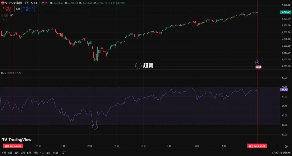 RSI������ʲô����ε�������Ѱ���Ͻ��׹滮����Ѳ�����RSI�������ý�ѧ