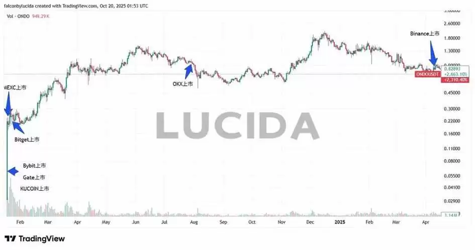 �ߴ����Ļ���������ȶԱȣ�˭����Ͷ���ߵ�����ӡ������(������ϱ�ƪ)