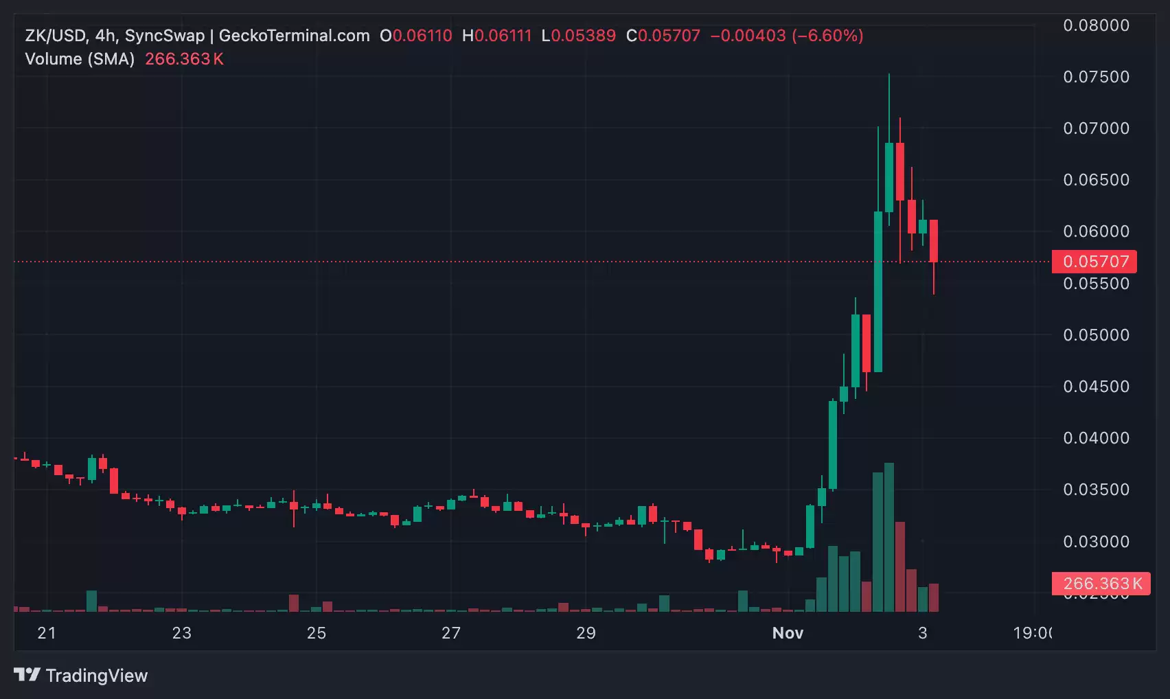 ZKsync��ʲô������ԭ�����ص���⣬ZK��2025��2030�۸�Ԥ��